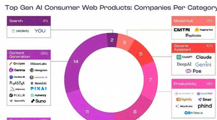 又一批AI社交产品悄悄“死亡”了