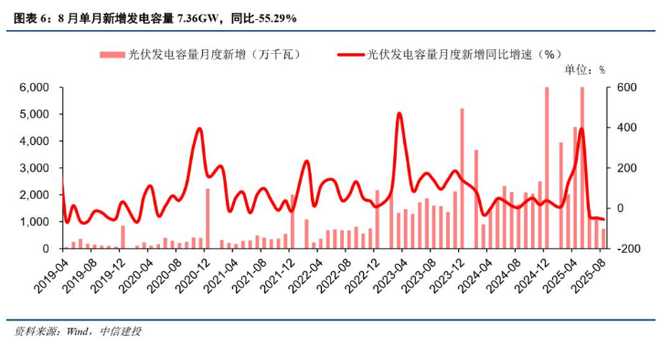 中信建投：看好锂电行业基本面