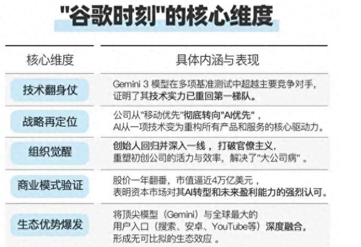 阿里距离“谷歌时刻”还有多远？